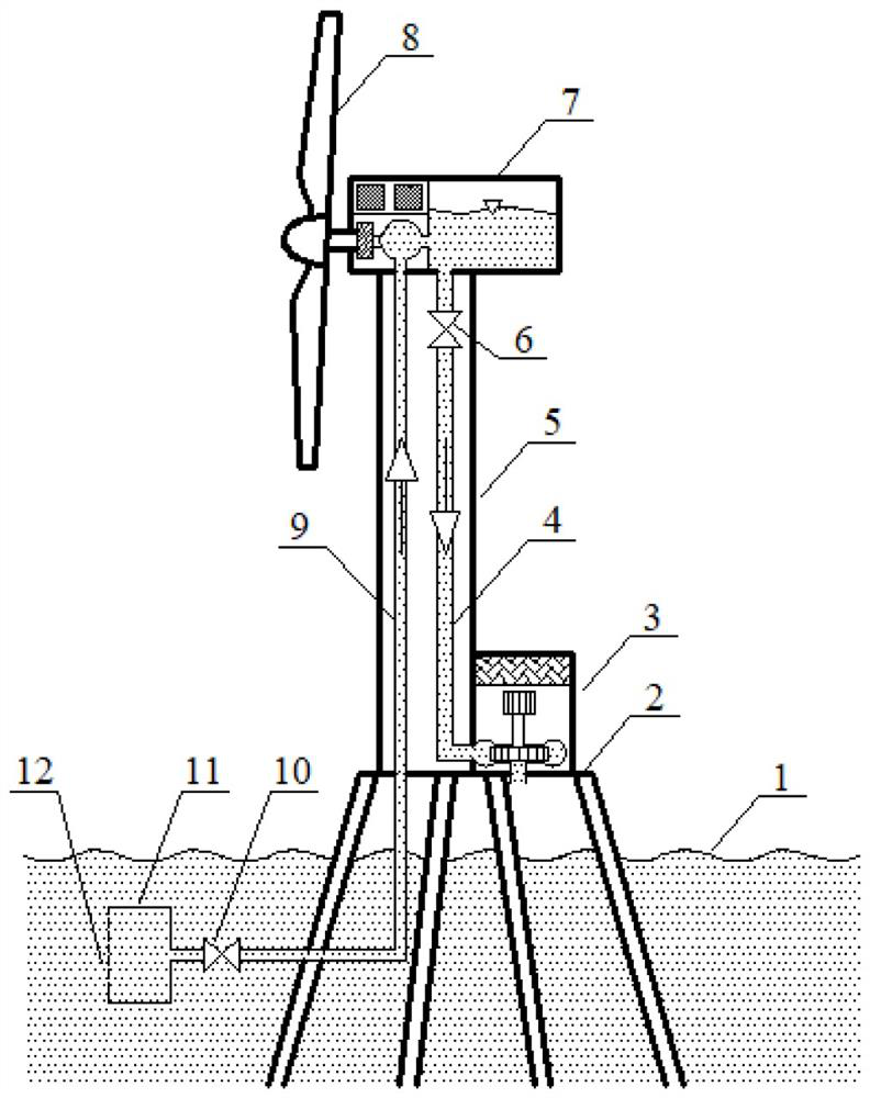 Offshore wind turbine device and method for pumping seawater for energy storage and power generation