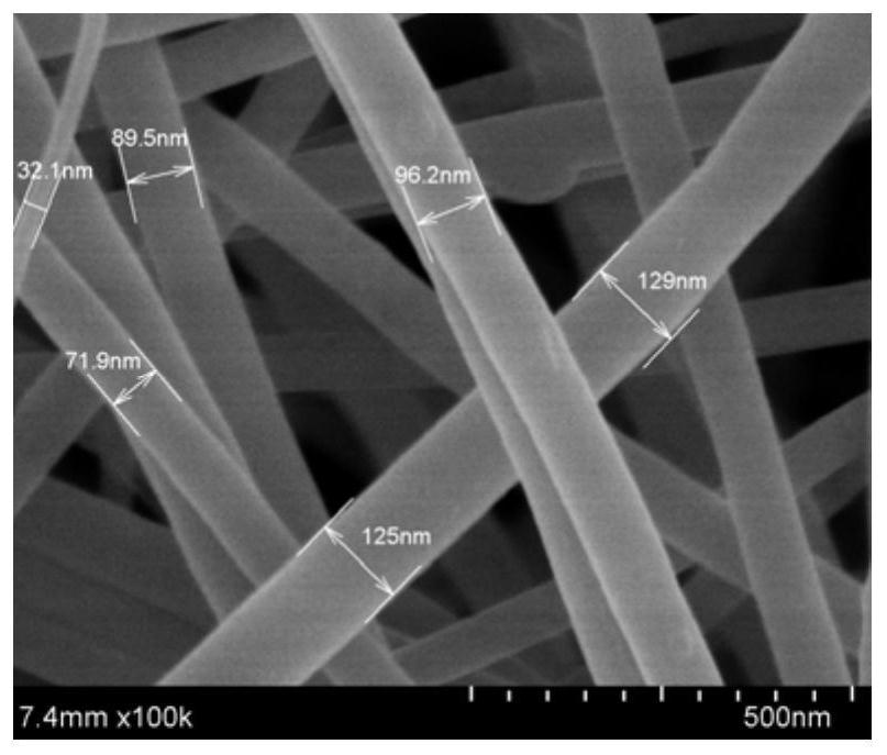 Flexible strontium titanate nanofiber-based composite thermoelectric thin film and preparation method thereof