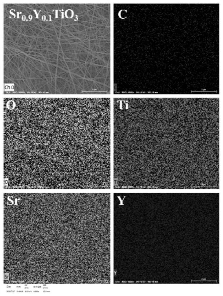 Flexible strontium titanate nanofiber-based composite thermoelectric thin film and preparation method thereof