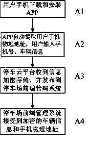 Cloud parking lot management system and vehicle anti-theft method based on intelligent terminal equipment