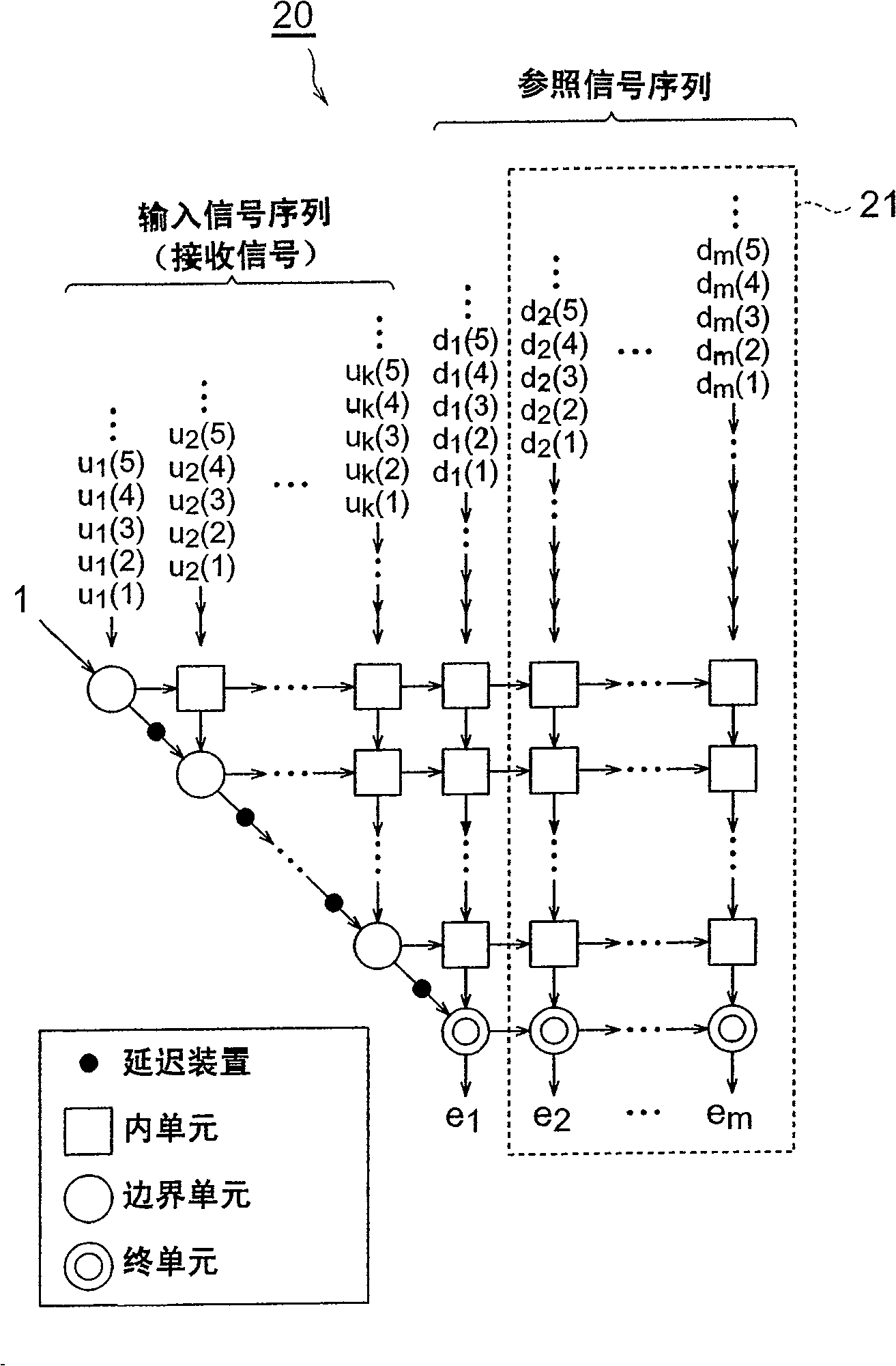 Sequential grating array device