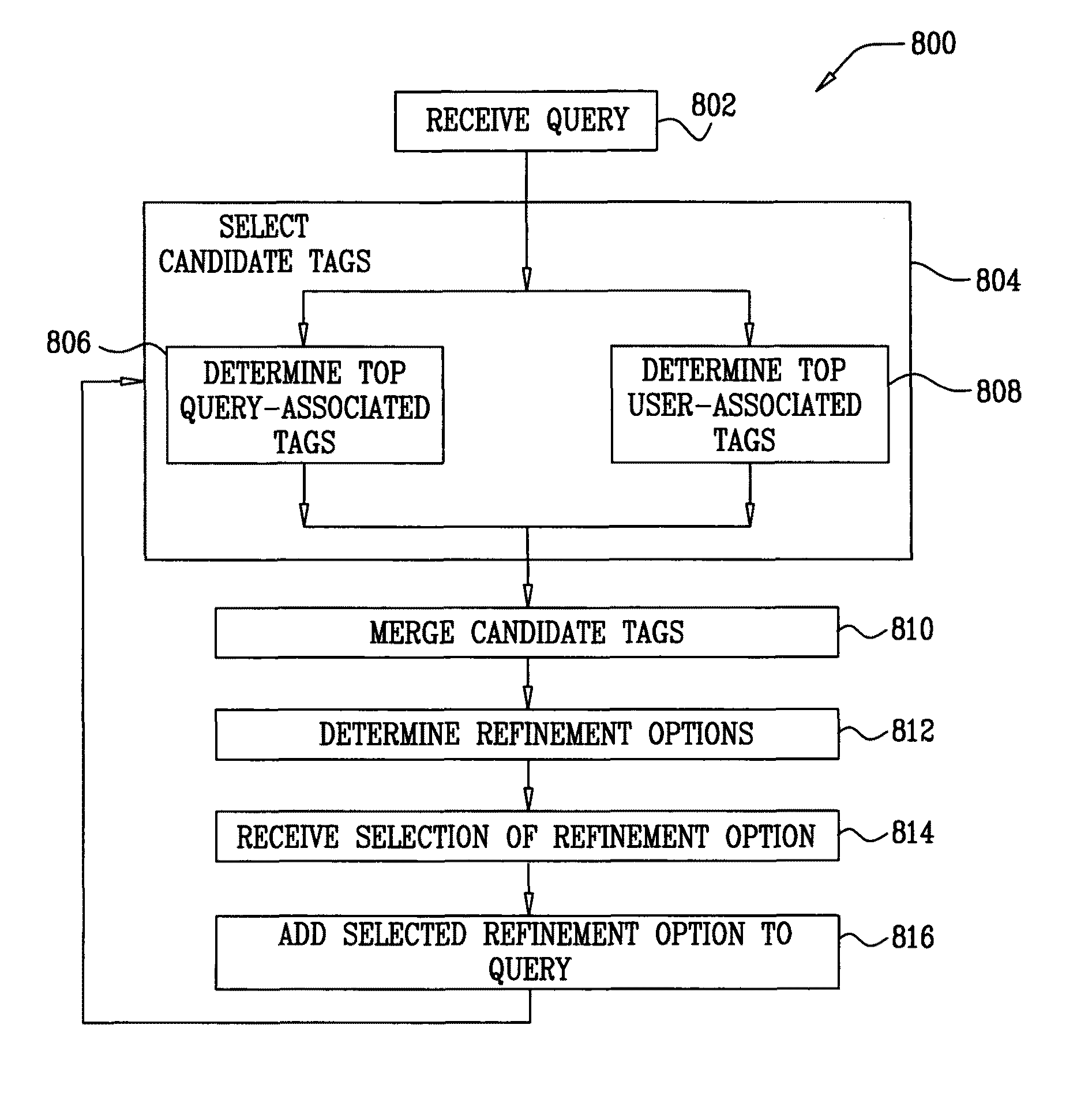 Generation of refinement terms for search queries