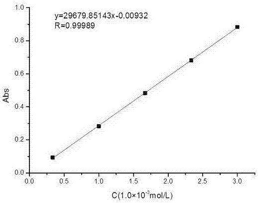 Method for Determining Content of Main Active Components of Cardamom melanogaster by Ultraviolet Spectrophotometry