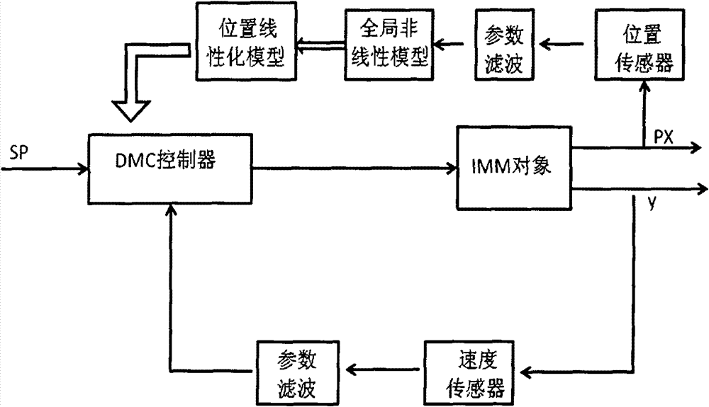 Method for controlling injection speed of screw of injection molding machine