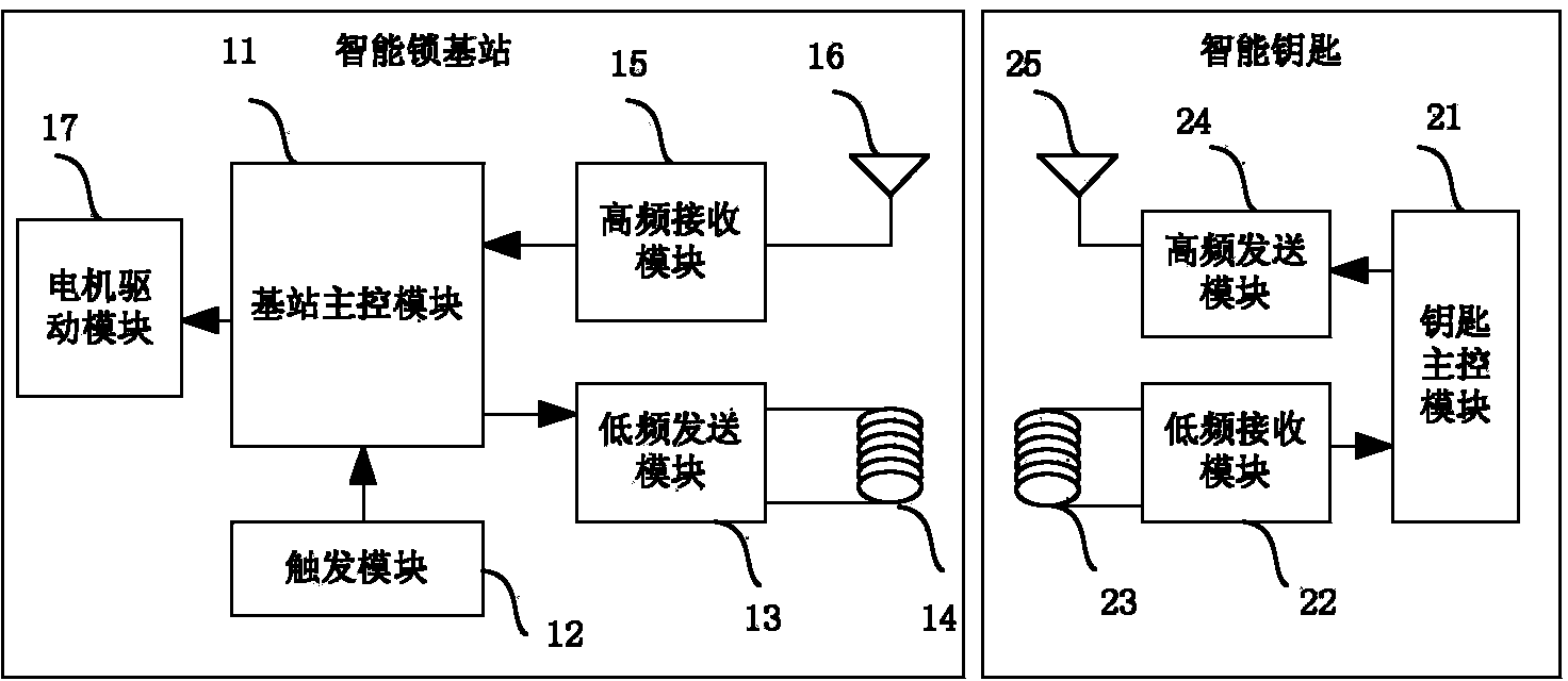 Intelligent lock system based on high-frequency antenna feature judgment