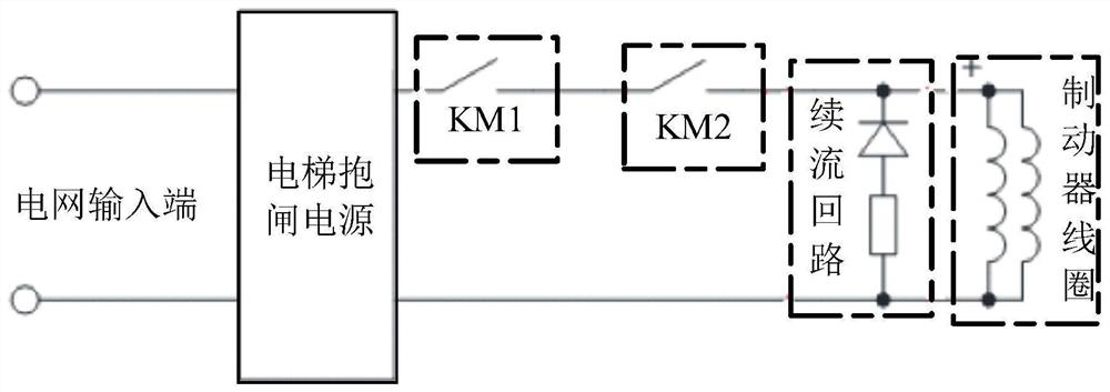Elevator Brake Freewheeling Control Method, Device, Equipment and Medium