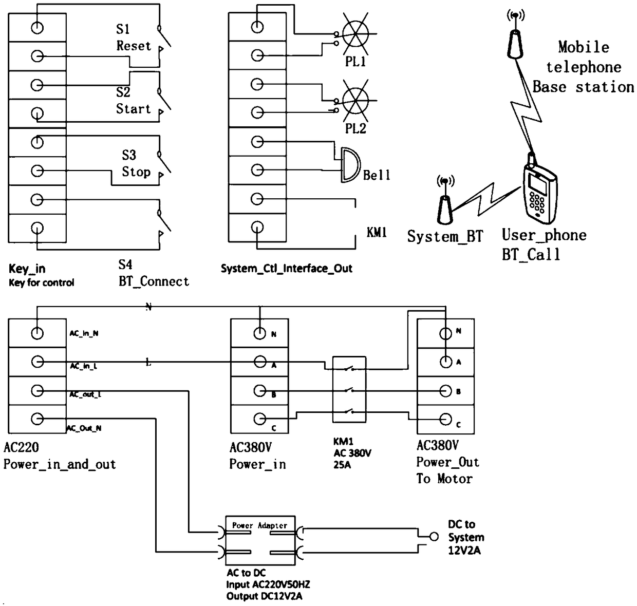 mobile-phone-dialing-based-remote-irrigation-control-system-eureka