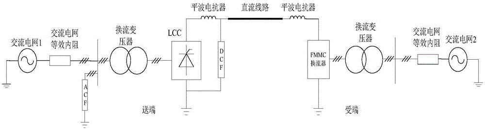 Sending-end low voltage fault ride-through method for hybrid direct current power transmission system