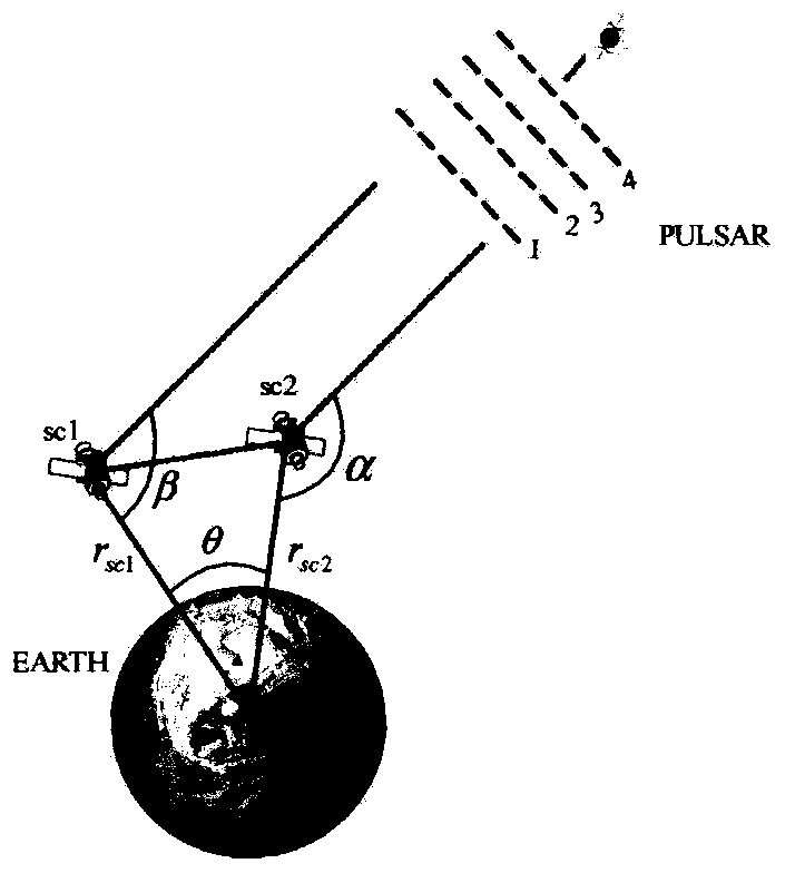 Satellite autonomous navigation system and method integrating pulsar radiation vector and timing observation