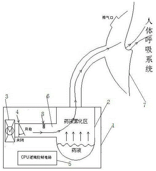 Intermittent air supply type medical ultrasonic nebulizer with inspiration induction