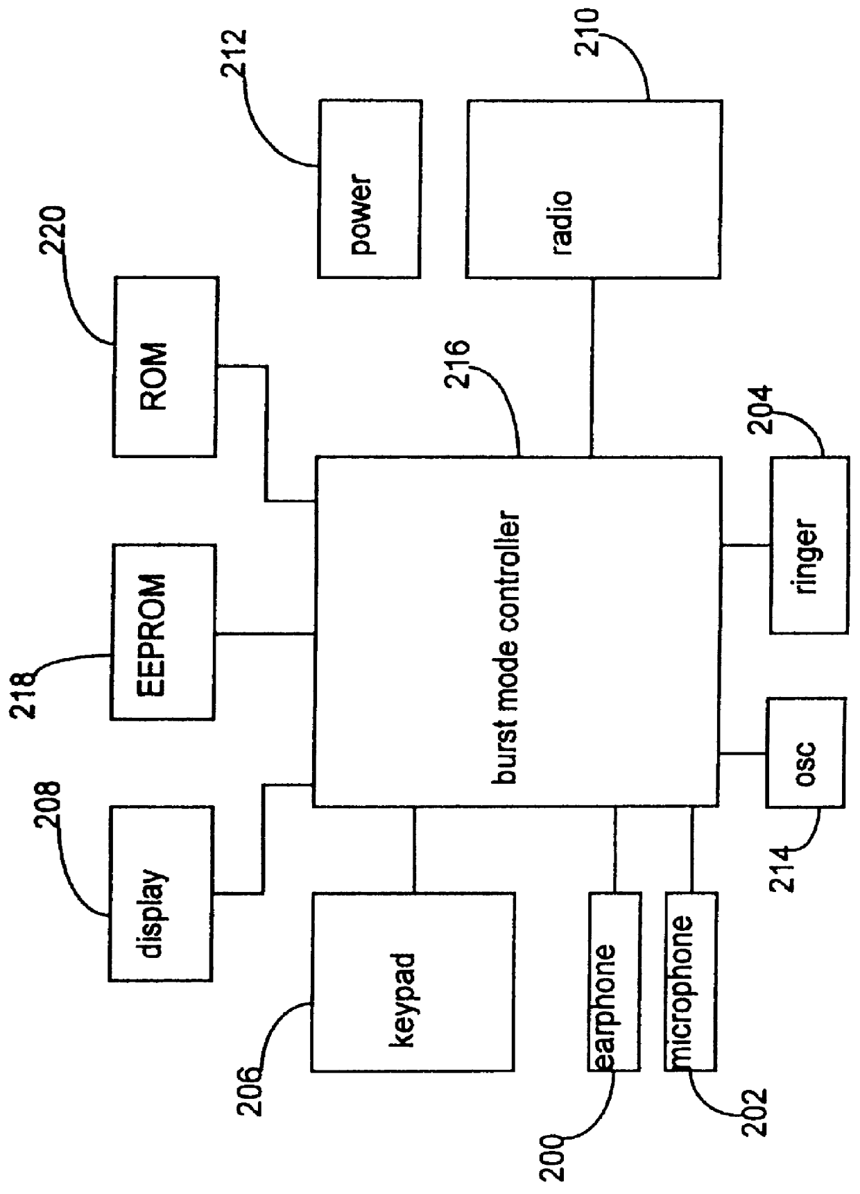 Communication timing control arrangement and method thereof