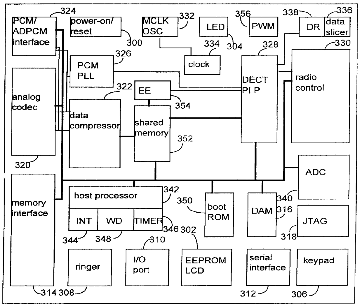 Communication timing control arrangement and method thereof