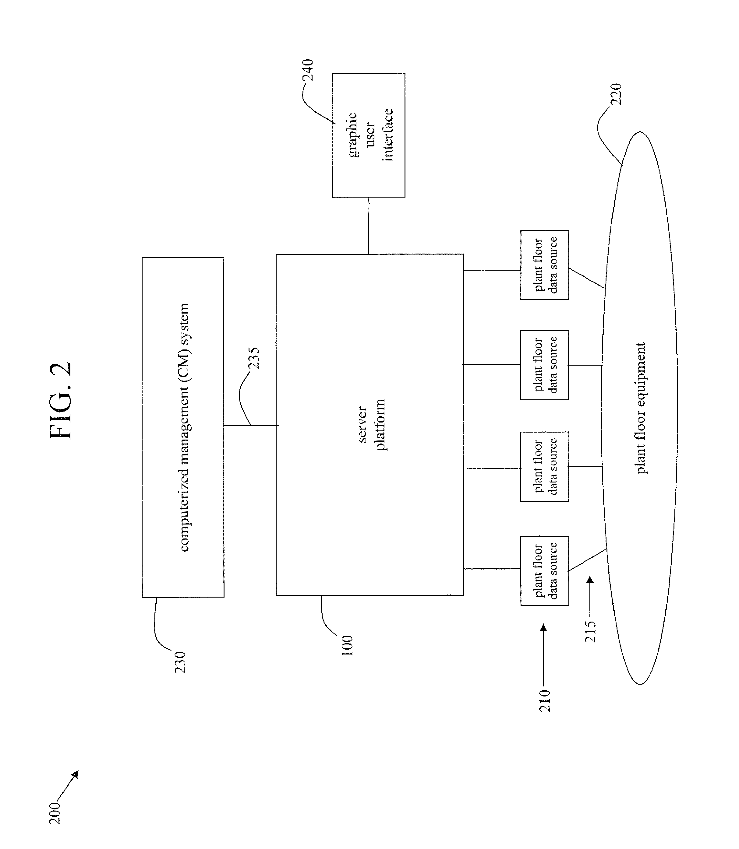 System and methods for the universal integration of plant floor assets and a computerized management system