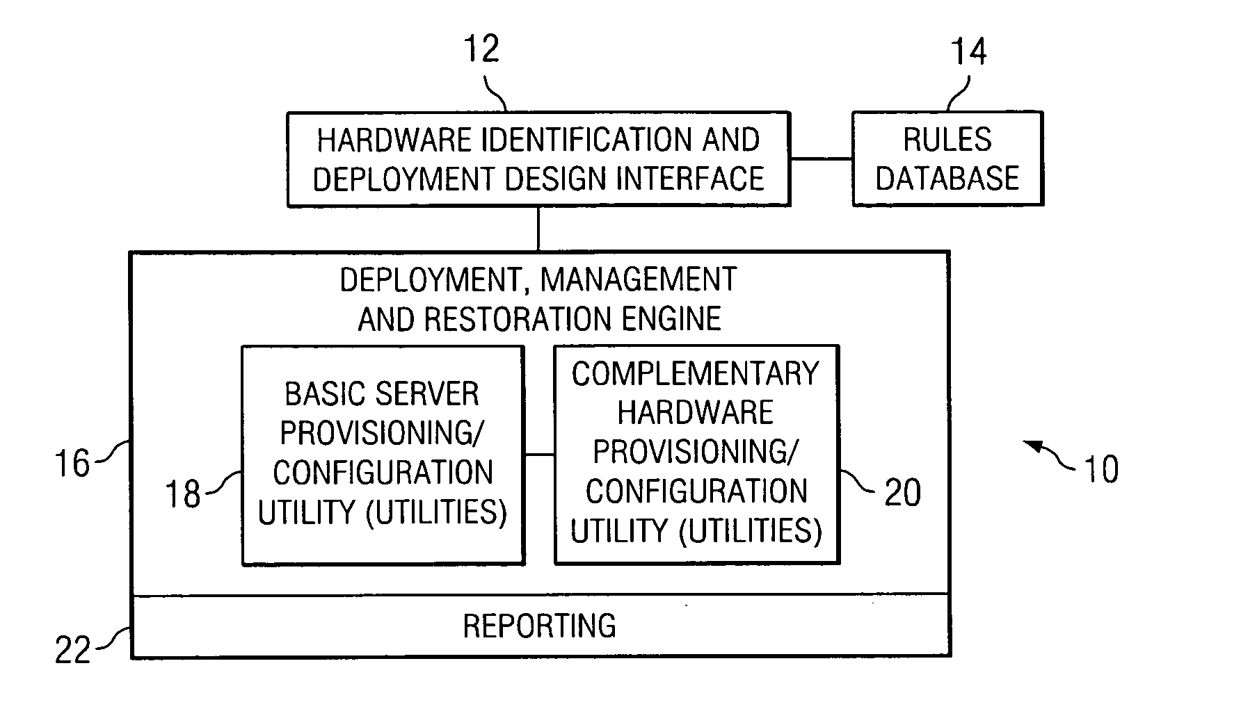 Method, software and system for deploying, managing and restoring complex information handling systems and storage
