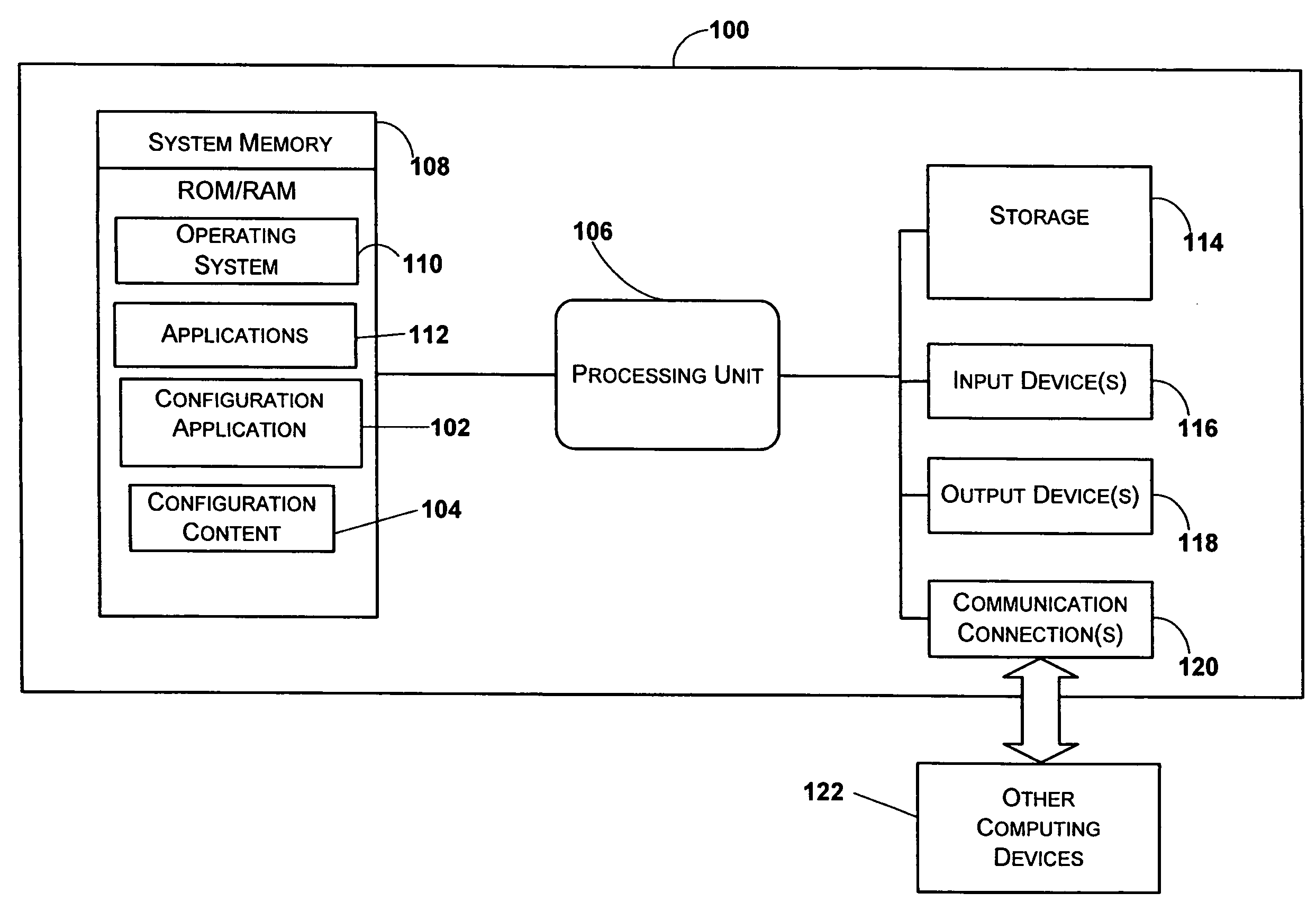 Method and system for managing core configuration information