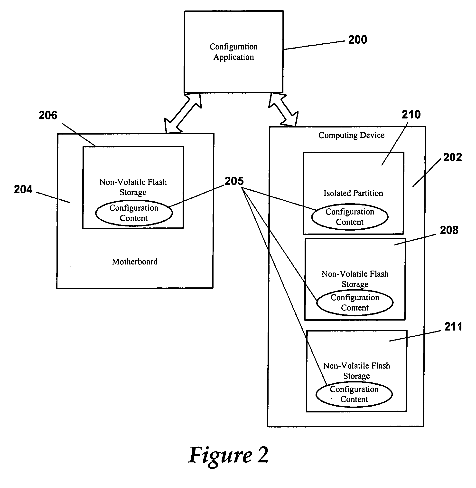 Method and system for managing core configuration information