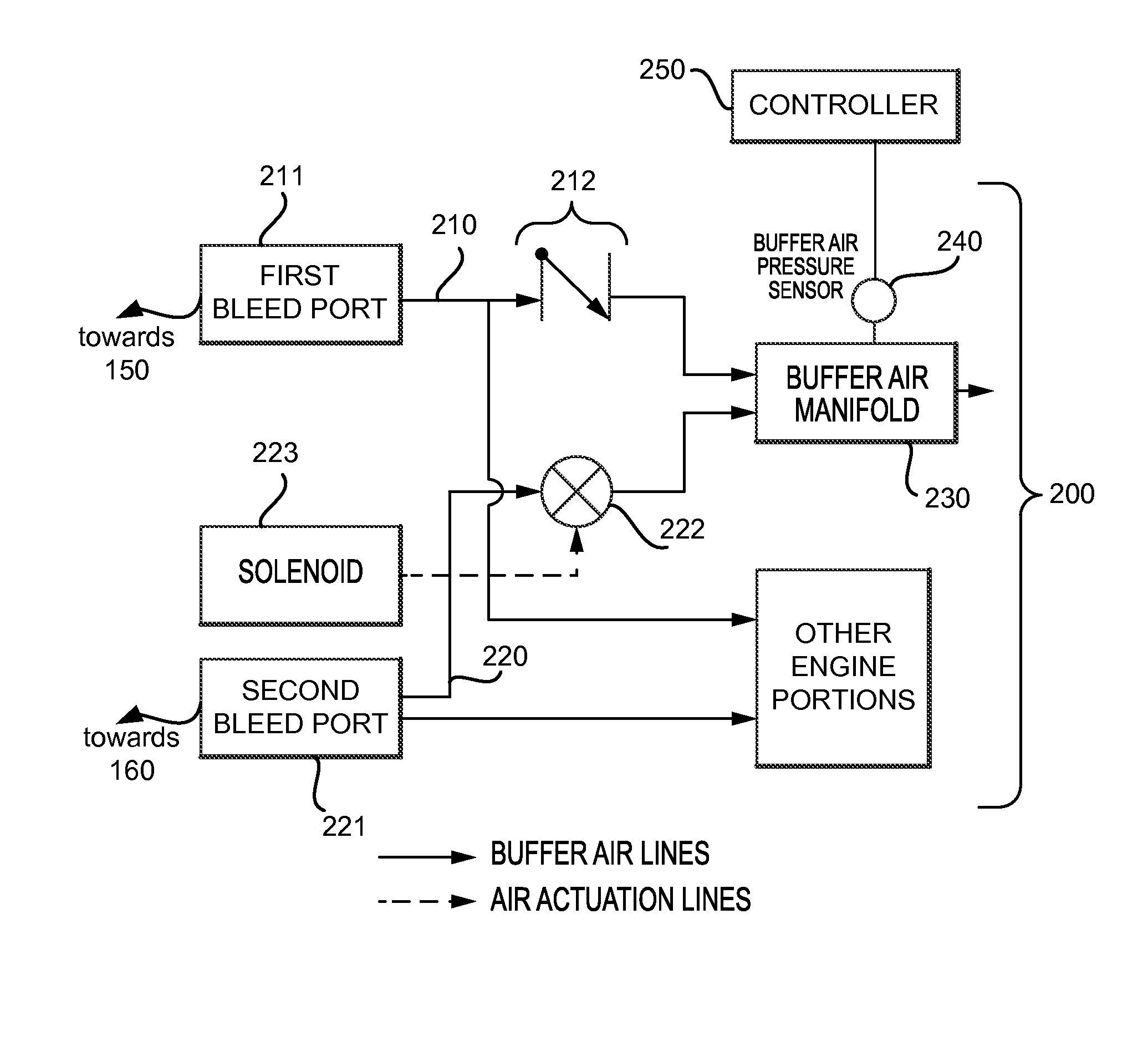 Transient Fault Detection Methods and Systems