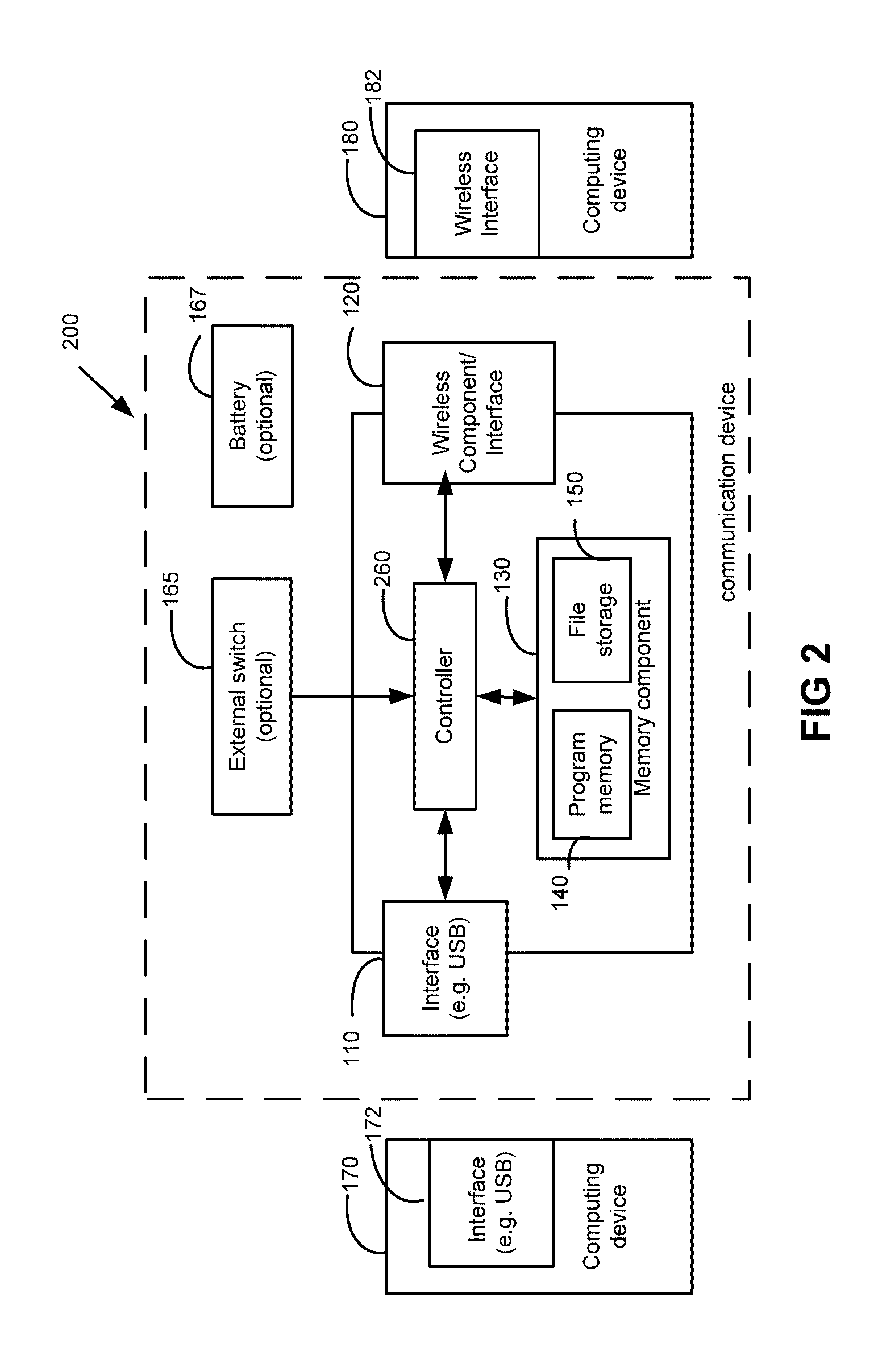 Method for internet access and for communication