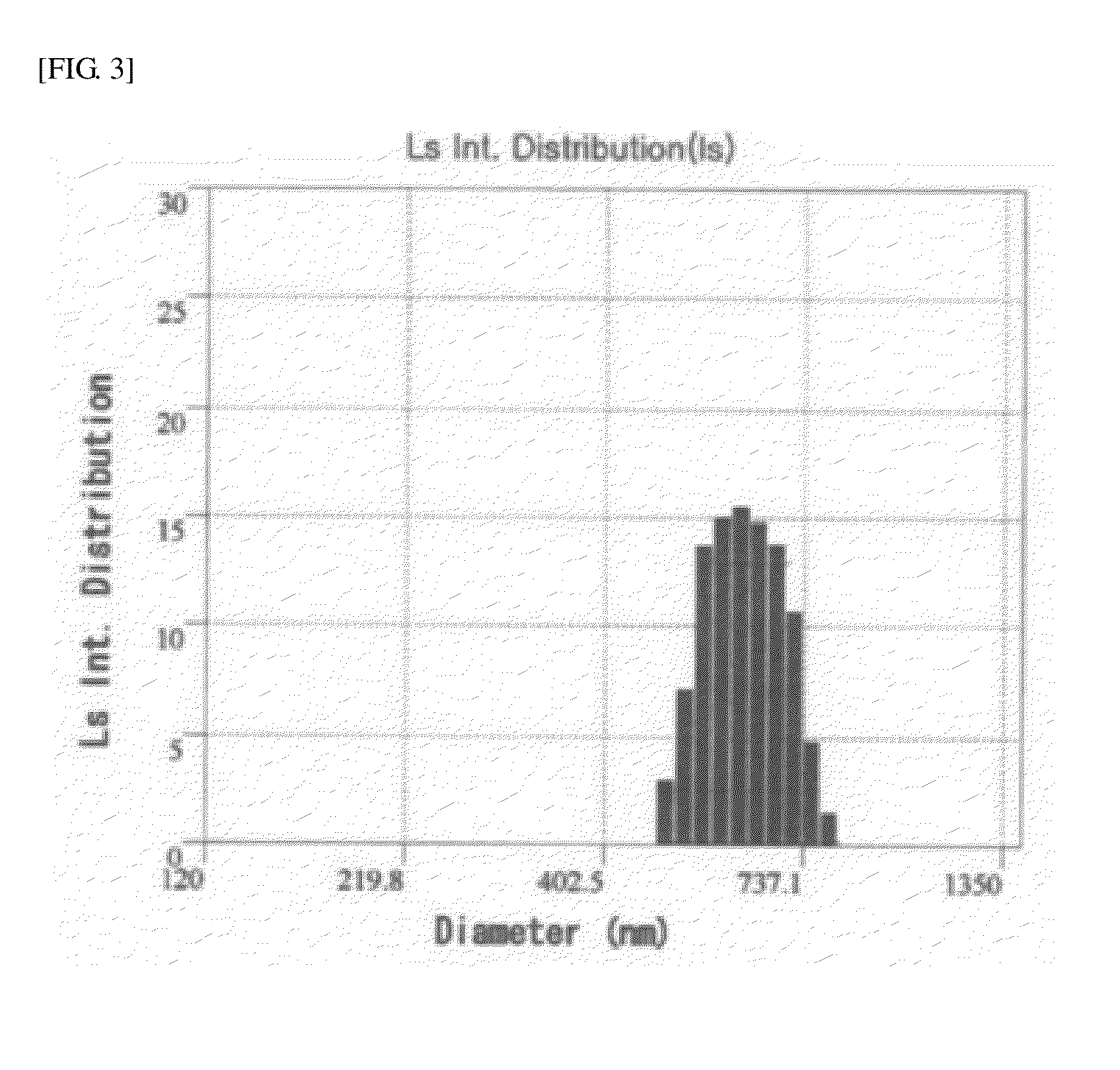 Biocompatible Particles and Method for Preparing Same