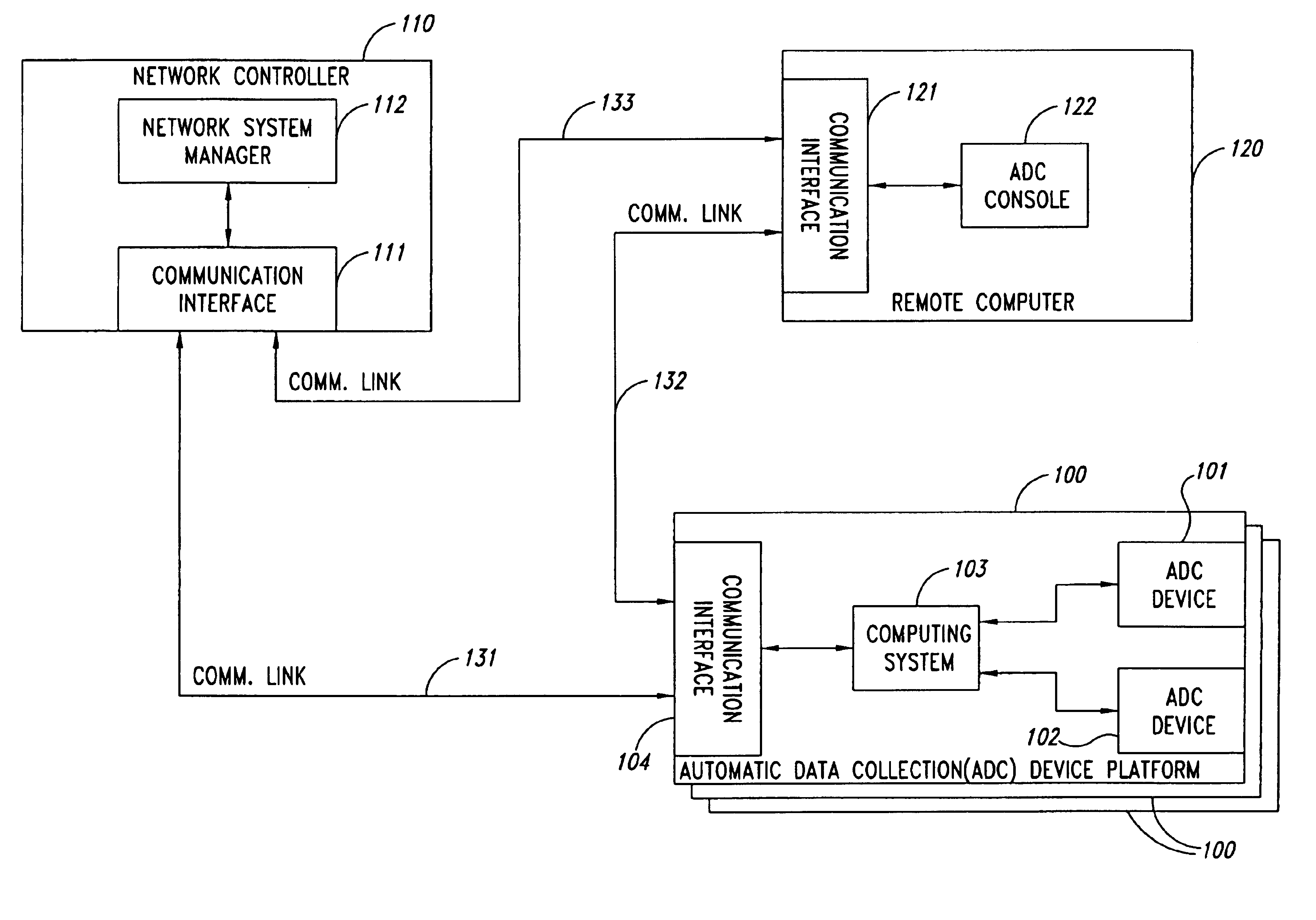 Remote anomaly diagnosis and reconfiguration of an automatic data collection device platform over a telecommunications network