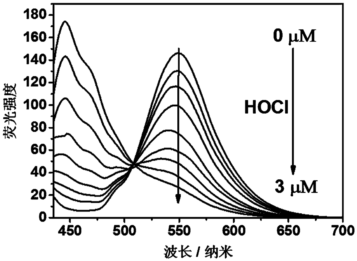 A polymer fluorescence sensor capable of ratiometric detection of hypochlorous acid and its application