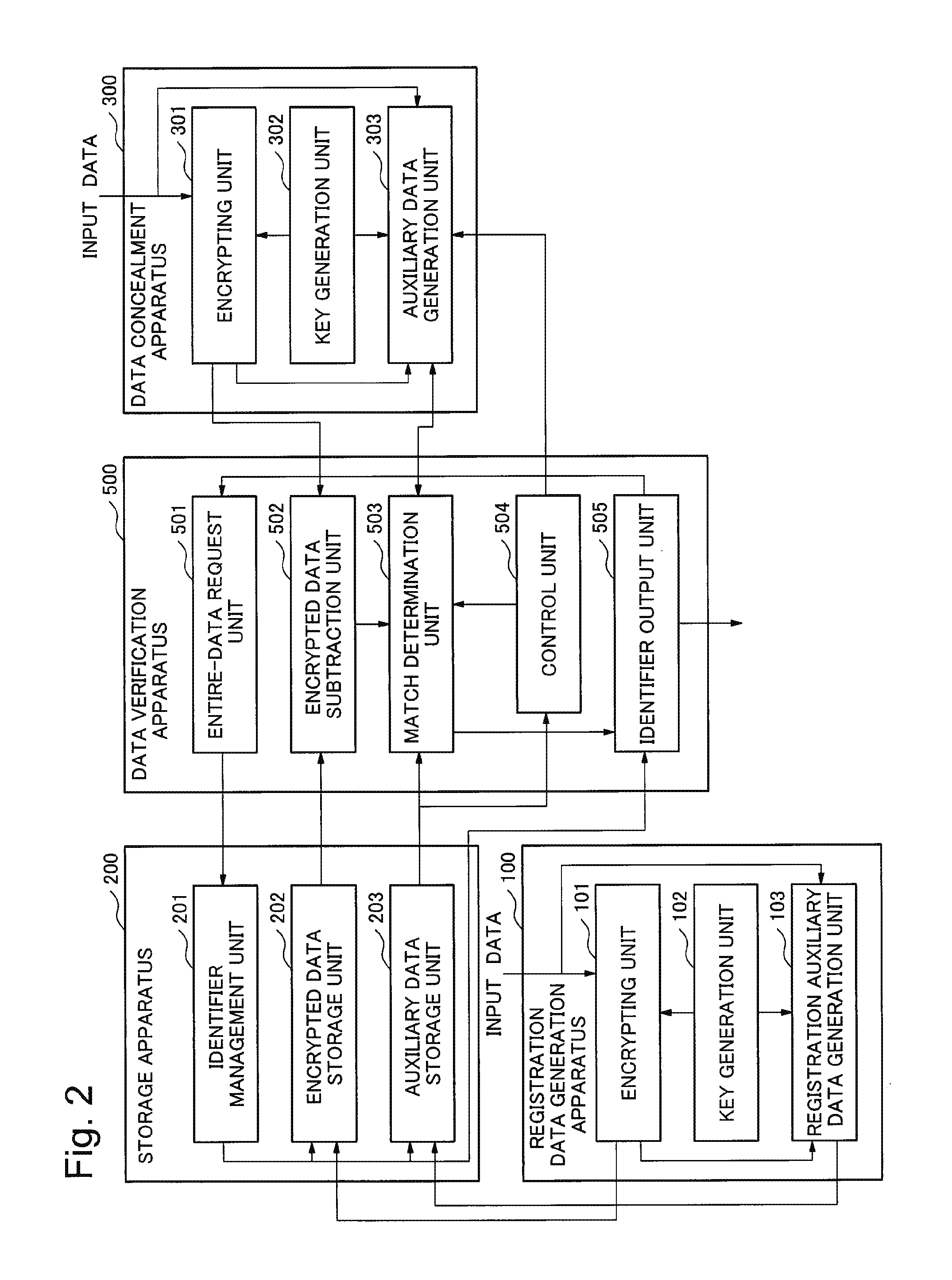 Encrypted data verification system, method and recording medium