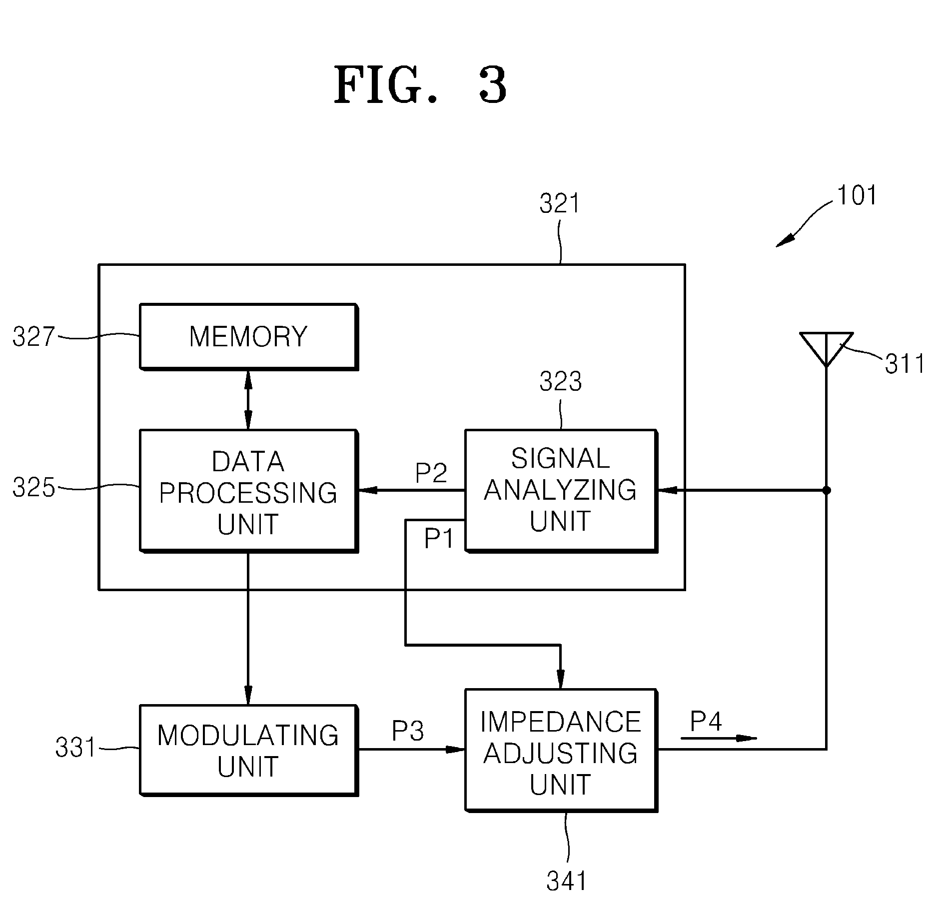 RFID system and communication method performed by the same