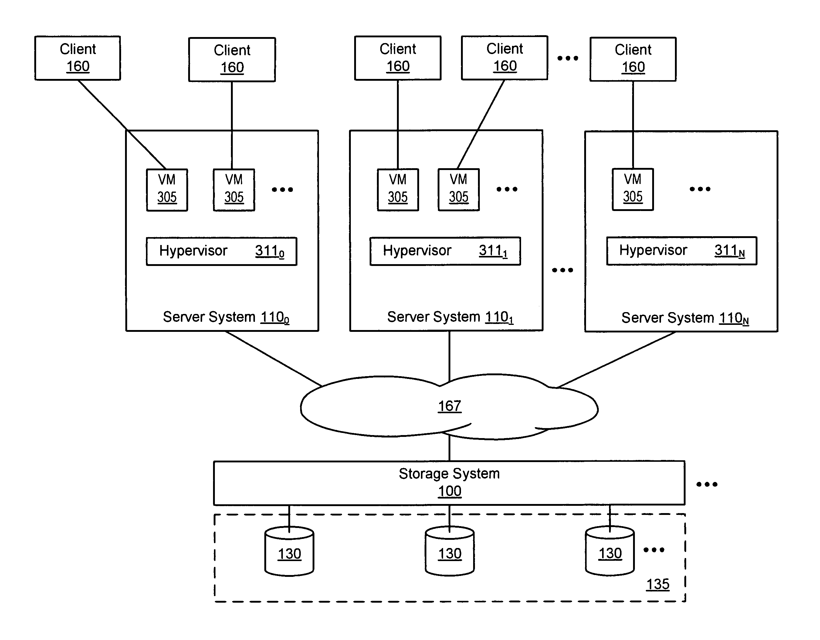 System and method for storage and deployment of virtual machines in a virtual server environment