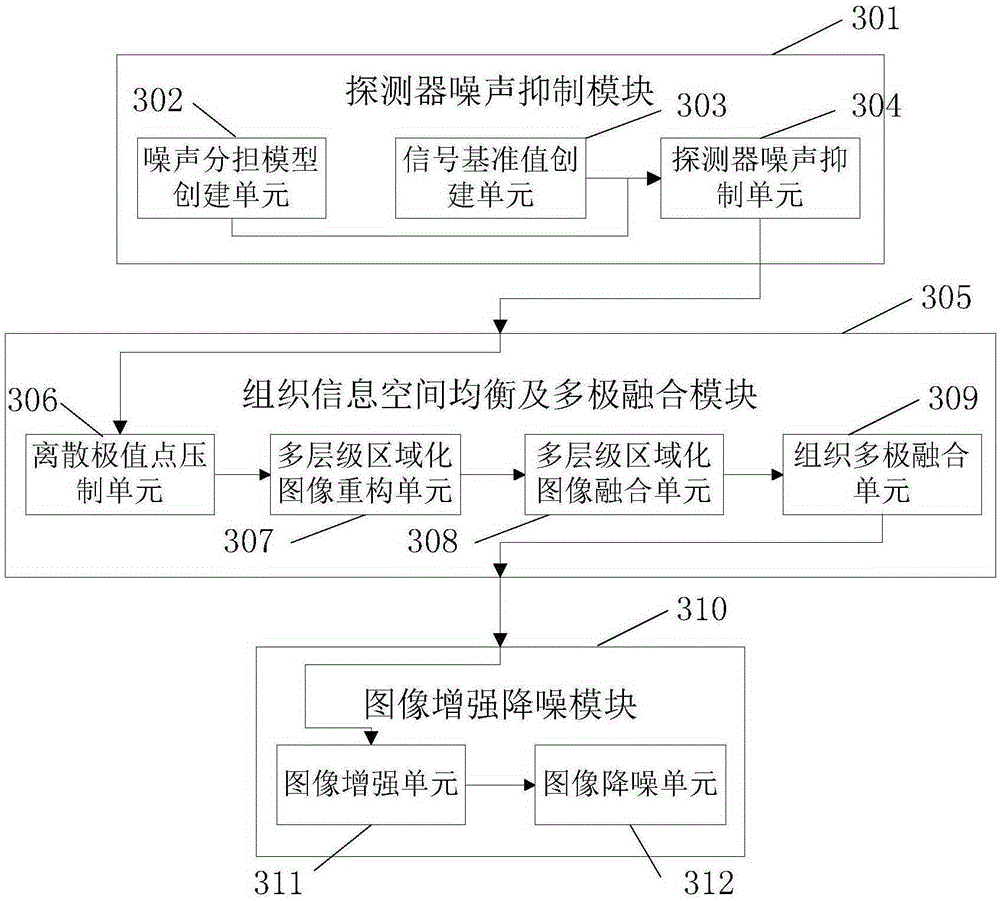 Low-dose DR image processing method and device thereof
