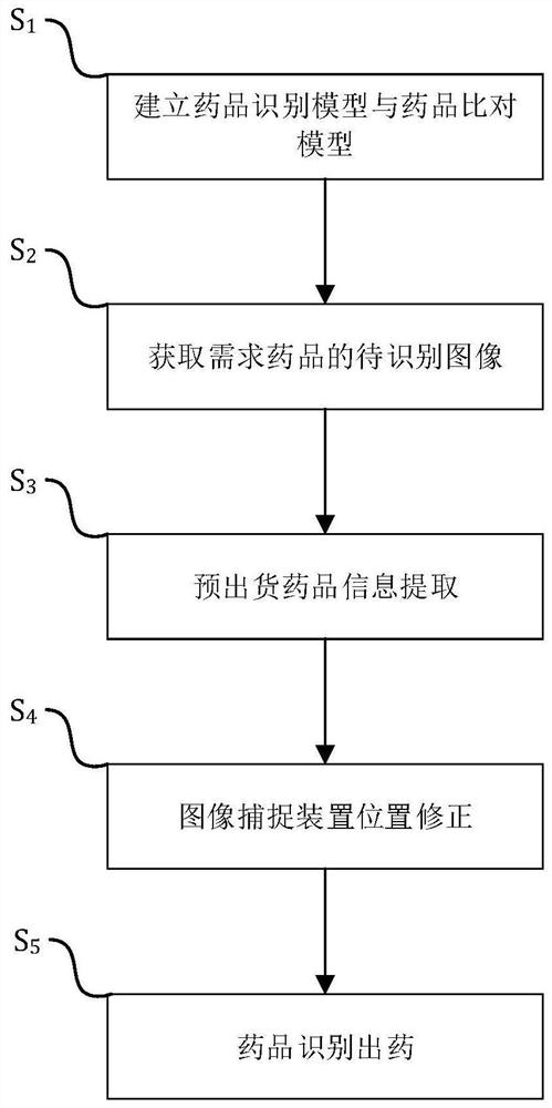Method and system for intelligent positioning and management of medicines in medicine cabinets
