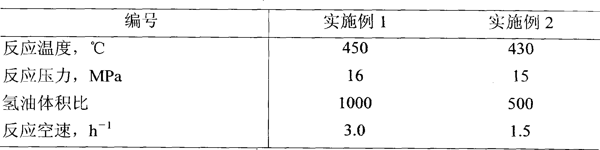 Preheating method for residual oil raw material on bubbling bed