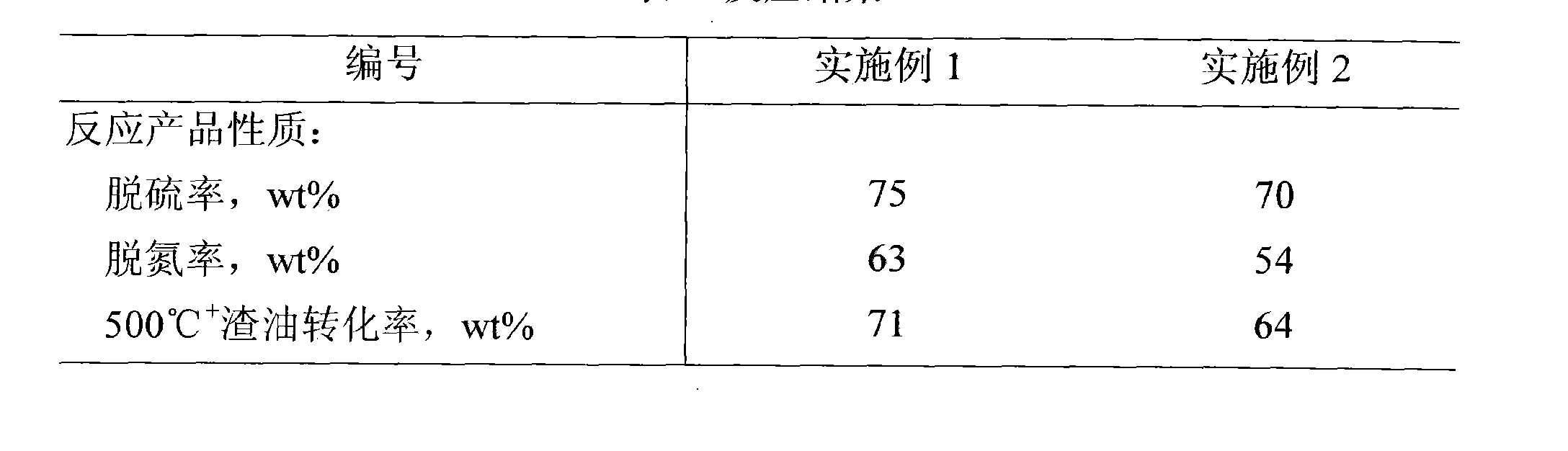 Preheating method for residual oil raw material on bubbling bed