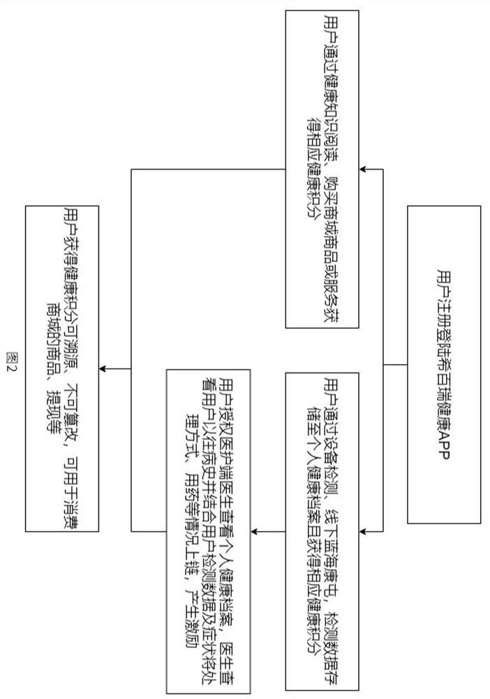 Huayun chakang