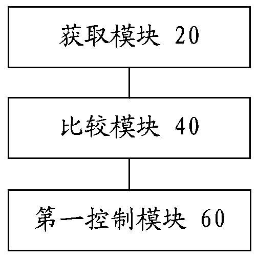 State machine control method and device, robot control system