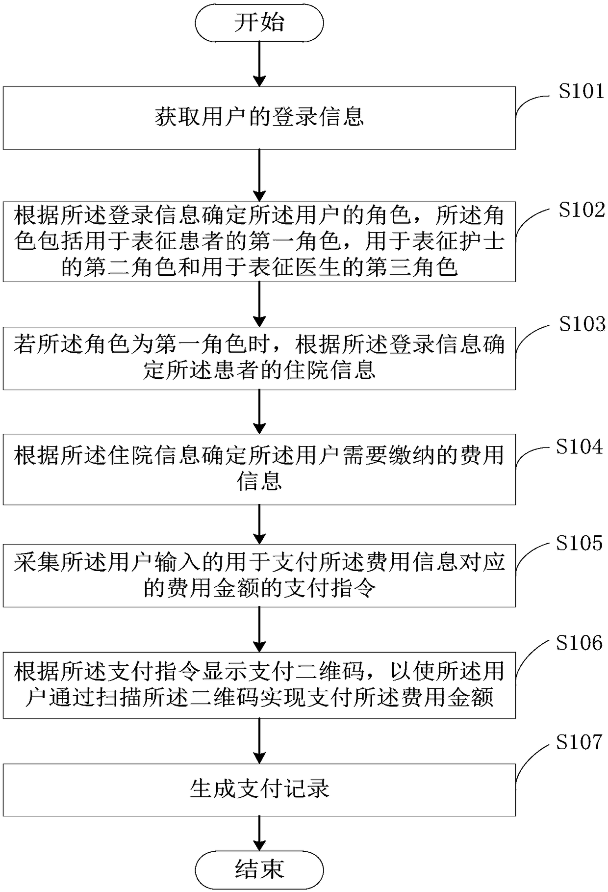 Remote management method and system based on medical platform