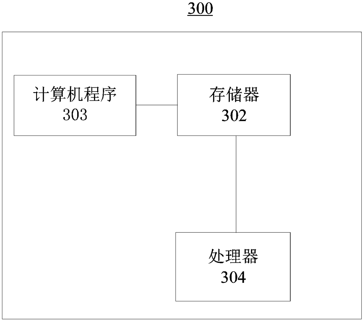 Remote management method and system based on medical platform