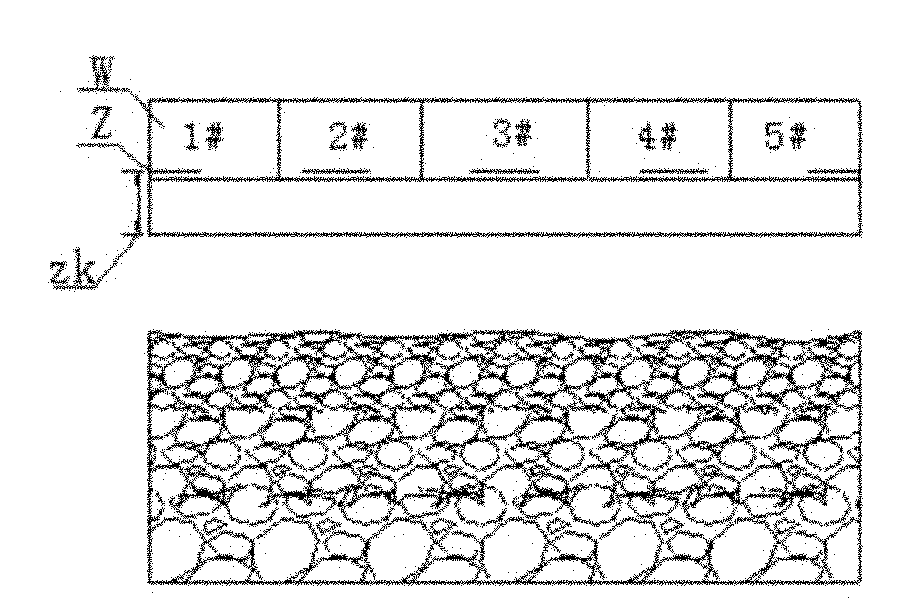 Thick material layer sintering ore sintering distribution control method and distribution device thereof