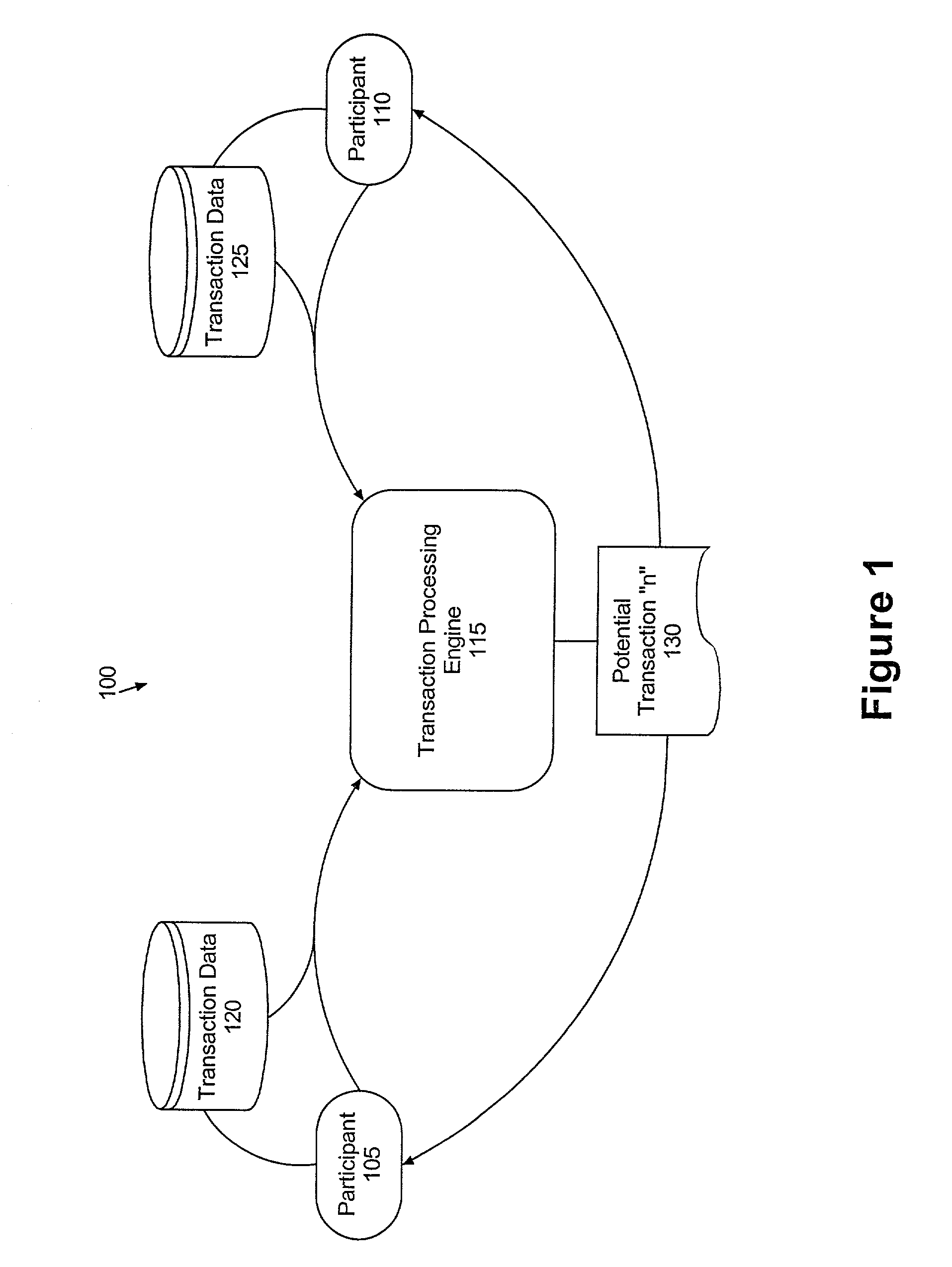 Method, system, and apparatus for dynamically creating electronic contracts
