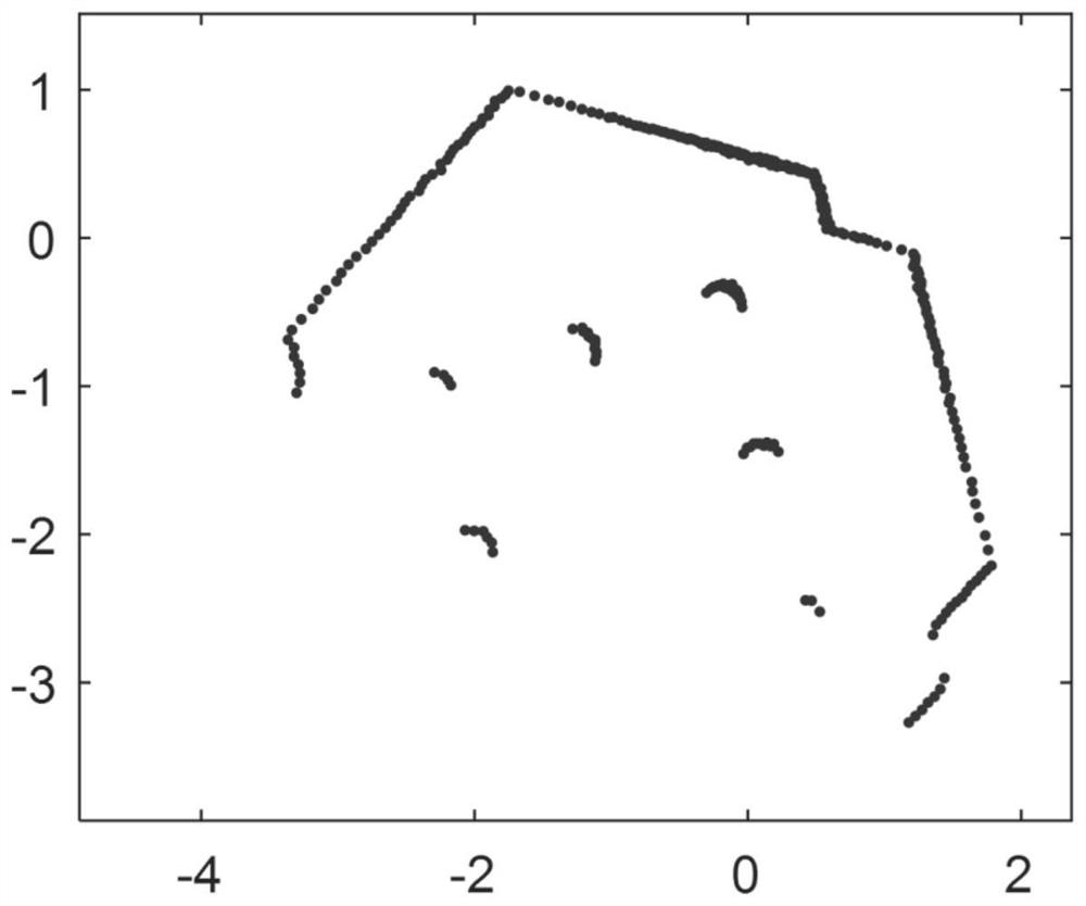 A method and system for normal scan registration based on combined clustering