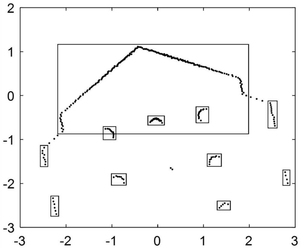 A method and system for normal scan registration based on combined clustering