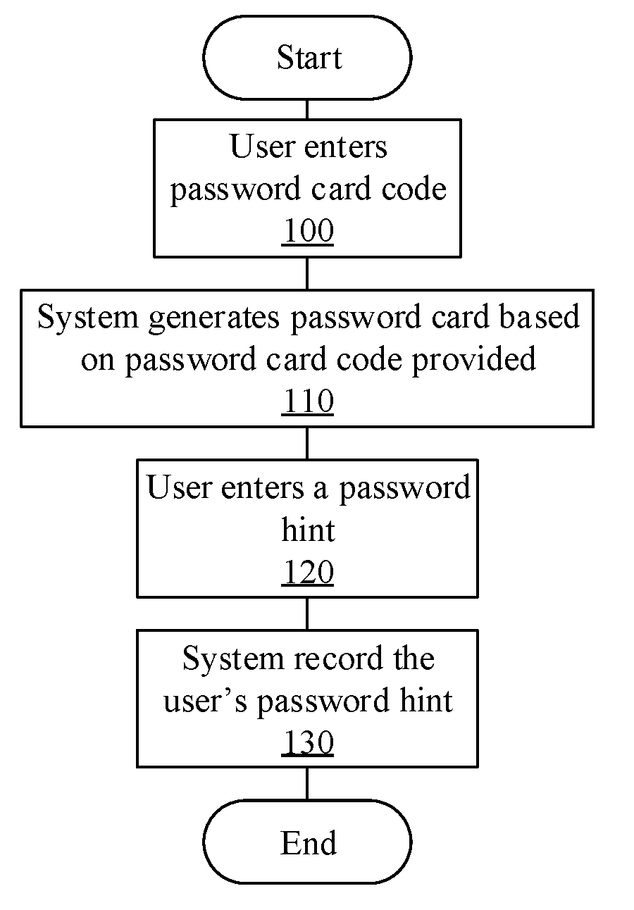 Password Card Hinting System