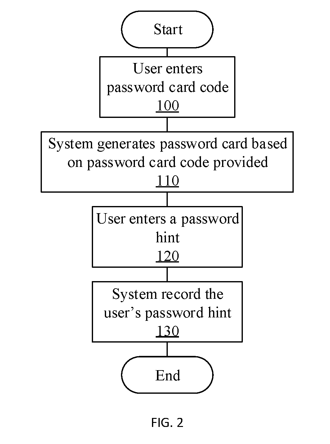 Password Card Hinting System
