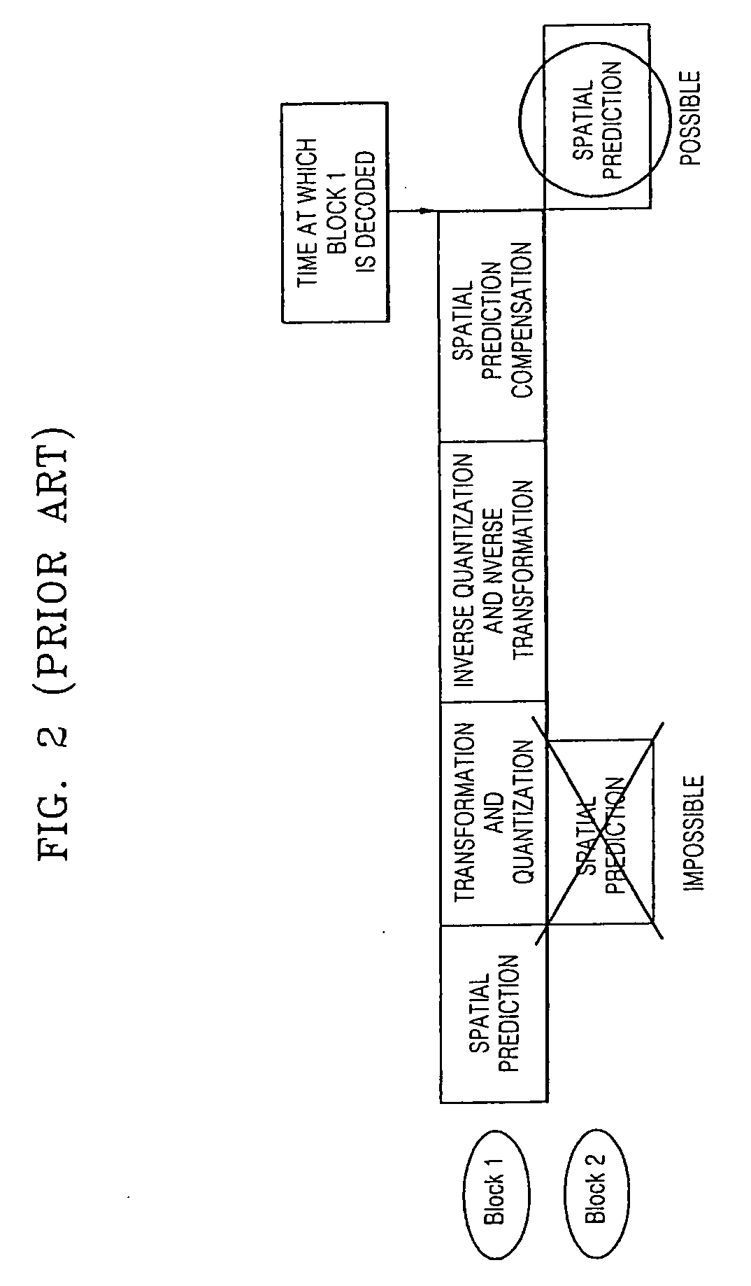 Encoding and/or decoding system, medium, and method with spatial prediction and spatial prediction compensation of image data