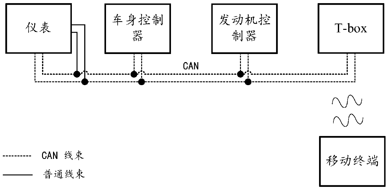 Automobile CAN communication interruption protection control method