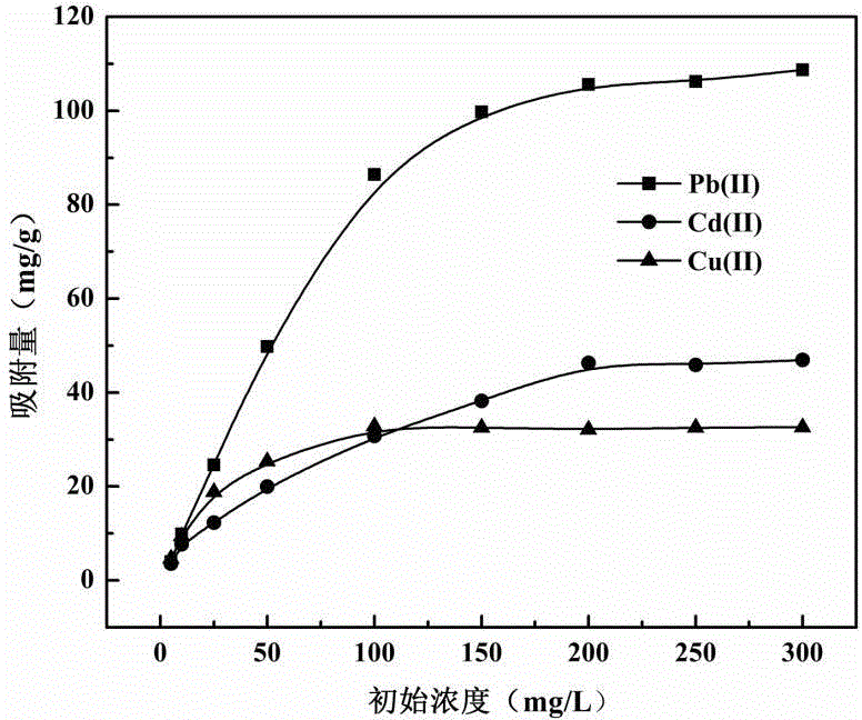 Method for preparing charcoal/attapulgite nanocomposite from attapulgite and hogwash fat
