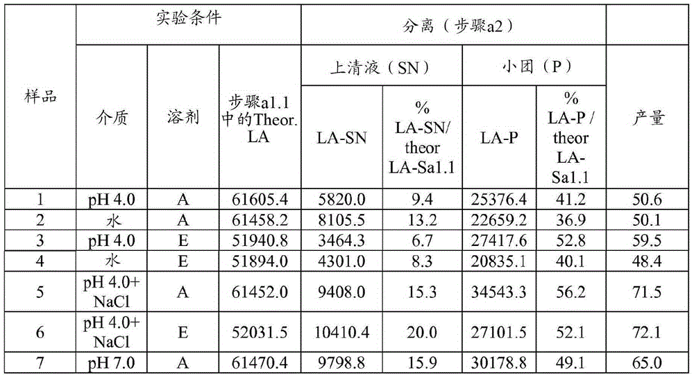 High potency pancreatin pharmaceutical compositions