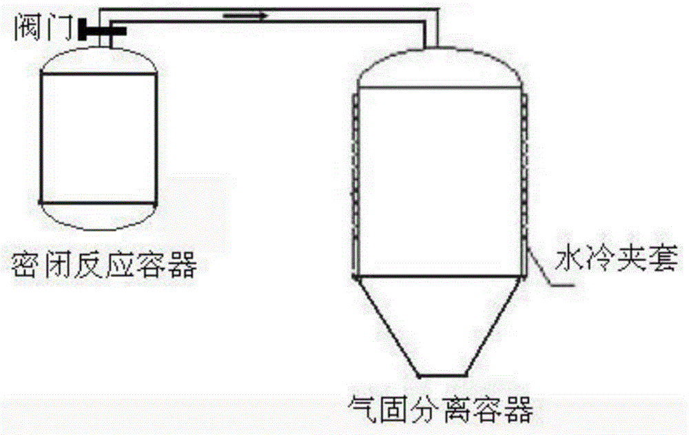 Method used for preparing flake-like silicon dioxide powder