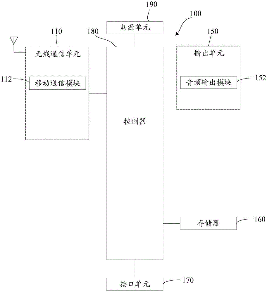 Loudspeaker, terminal and method for realizing sound playing