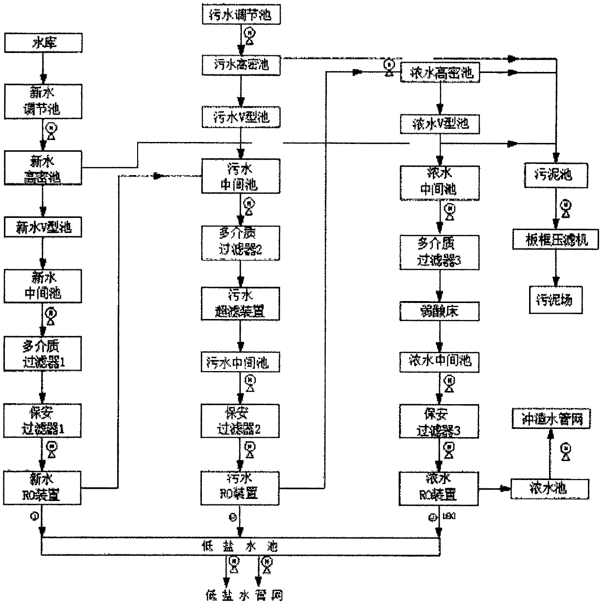 A sewage treatment process