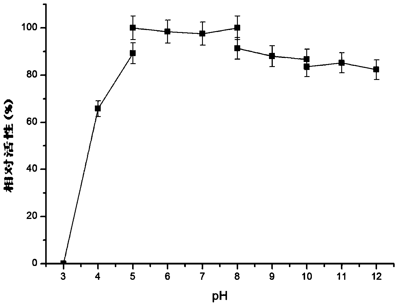 Method for synthesizing L-theanine through enzyme process
